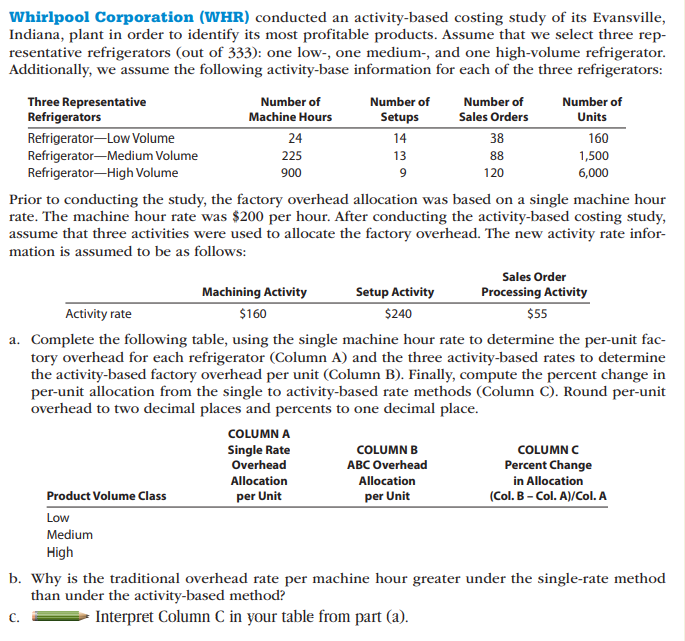 Whirlpool Corporation (WHR) conducted an activity-based costing study of its Evansville,
Indiana, plant in order to identify its most profitable products. Assume that we select three rep-
resentative refrigerators (out of 333): one low-, one medium-, and one high-volume refrigerator.
Additionally, we assume the following activity-base information for each of the three refrigerators:
Number of
Three Representative
Refrigerators
Number of
Number of
Number of
Machine Hours
Setups
Sales Orders
Units
Refrigerator-Low Volume
Refrigerator-Medium Volume
Refrigerator-High Volume
24
14
38
160
225
13
88
1,500
900
9
120
6,000
Prior to conducting the study, the factory overhead allocation was based on a single machine hour
rate. The machine hour rate was $200 per hour. After conducting the activity-based costing study,
assume that three activities were used to allocate the factory overhead. The new activity rate infor-
mation is assumed to be as follows:
Sales Order
Machining Activity
Setup Activity
Processing Activity
Activity rate
$160
$240
$5
a. Complete the following table, using the single machine hour rate to determine the per-unit fac-
tory overhead for each refrigerator (Column A) and the three activity-based rates to determine
the activity-based factory overhead per unit (Column B). Finally, compute the percent change in
per-unit allocation from the single to activity-based rate methods (Column C). Round per-unit
overhead to two decimal places and percents to one decimal place.
COLUMN A
Single Rate
Overhead
COLUMN B
COLUMN C
Percent Change
in Allocation
(Col. B - Col. A)/Col. A
ABC Overhead
Allocation
Allocation
Product Volume Class
per Unit
per Unit
Low
Medium
High
b. Why is the traditional overhead rate per machine hour greater under the single-rate method
than under the activity-based method?
C.
Interpret Column C in your table from part (a).
