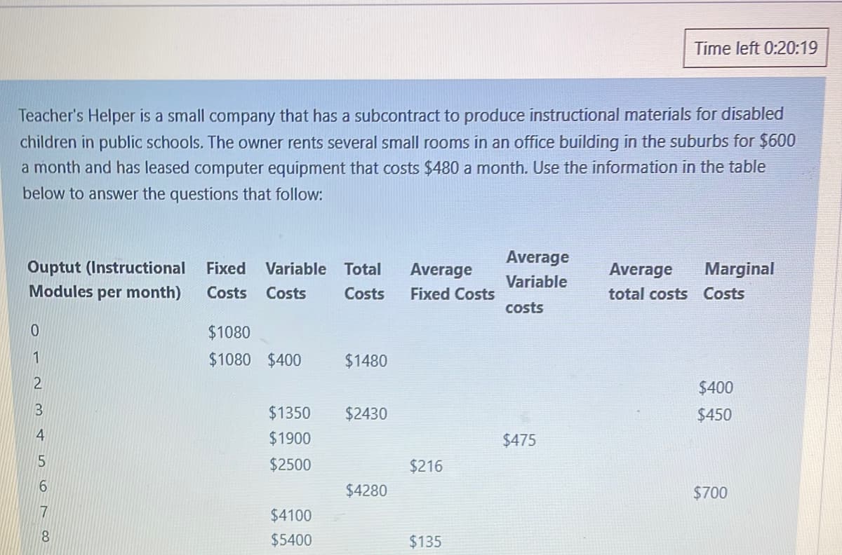 Teacher's Helper is a small company that has a subcontract to produce instructional materials for disabled
children in public schools. The owner rents several small rooms in an office building in the suburbs for $600
a month and has leased computer equipment that costs $480 a month. Use the information in the table
below to answer the questions that follow:
Ouptut (Instructional Fixed Variable Total
Modules per month)
Costs Costs Costs
0
1
2
3
45678
$1080
$1080 $400
$1350
$1900
$2500
$4100
$5400
$1480
$2430
$4280
Average
Fixed Costs
$216
$135
Average
Variable
costs
$475
Time left 0:20:19
Average
total costs
Marginal
Costs
$400
$450
$700