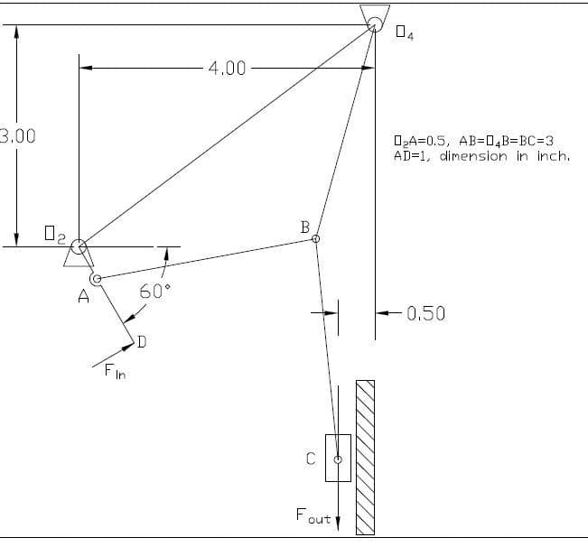 04
-4.00
3.00
OA=0.5, AB=0,B=BC=D3
AD=1, dimension in inch.
B
02
A
60°
0,50
D
Fin
C
Fout
