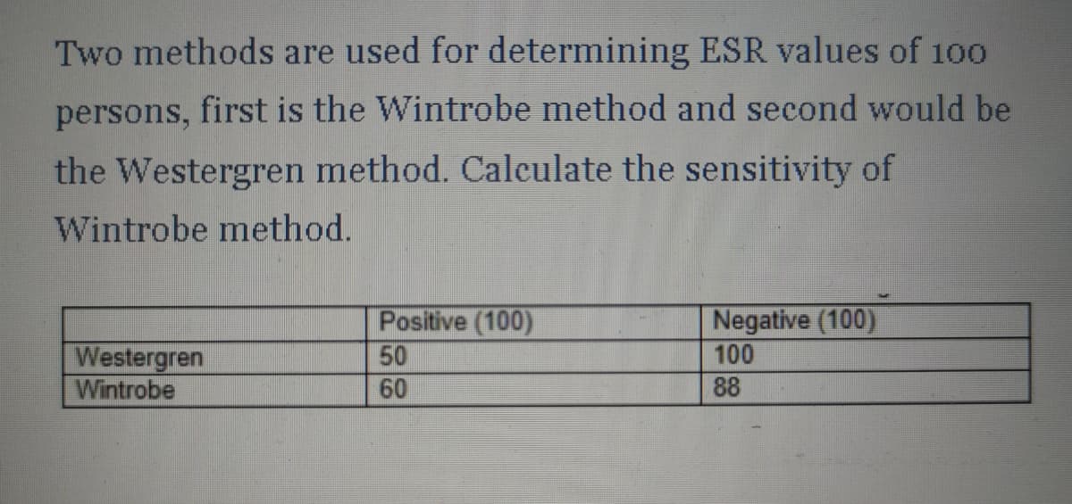Two methods are used for determining ESR values of 100
persons, first is the Wintrobe method and second would be
the Westergren method. Calculate the sensitivity of
Wintrobe method.
Positive (100)
Negative (100)
50
100
Westergren
Wintrobe
60
88