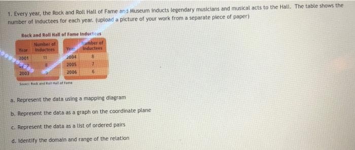 1. Every year, the Rock and Roll Hall of Fame and Museum inducts legendary musicians and musical acts to the Hall. The table shows the
number of inductees for each year. (upload a picture of your work from a separate piece of paper)
Rock and Roll Hall of Fame Inductees
Number of
Inductees
amber of
Inductees
Year
2001
11
2004
2005
2003
2006
Sc Rock and Ral Hal of Feme
a. Represent the data using a mapping diagram
b. Represent the data as a graph on the coordinate plane
C. Represent the data as a list of ordered pairs
d. Identify the domain and range of the relation
