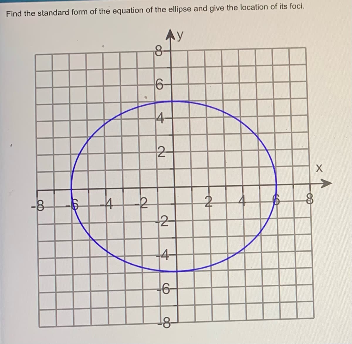 Find the standard form of the equation of the ellipse and give the location of its foci.
y
18-
6-
4
2-
-8
-4
2-
-4
2
