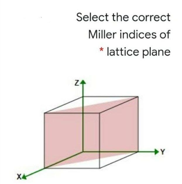 Select the correct
Miller indices of
* lattice plane
Y
