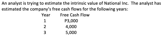 An analyst is trying to estimate the intrinsic value of National Inc. The analyst has
estimated the company's free cash flows for the following years:
Year
Free Cash Flow
1
P3,000
2
4,000
3
5,000
