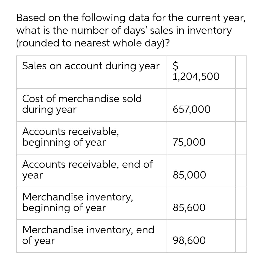 Based on the following data for the current year,
what is the number of days' sales in inventory
(rounded to nearest whole day)?
Sales on account during year $
1,204,500
Cost of merchandise sold
during year
657,000
Accounts receivable,
beginning of year
75,000
Accounts receivable, end of
year
85,000
Merchandise inventory,
beginning of year
85,600
Merchandise inventory, end
of year
98,600
