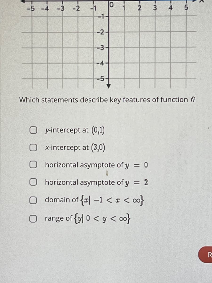 -5 -4
-3
-2
2
4.
-2
-4
-5
Which statements describe key features of function f?
O yintercept at (0,1)
O x-intercept at (3,0)
O horizontal asymptote of y = 0
O horizontal asymptote of y
= 2
O domain of {r| -1 < * < o}
O range of {y| 0 < y < o}
3-
3.

