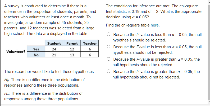 A survey is conducted to determine if there is a
difference in the proportion of students, parents, and
The conditions for inference are met. The chi-square
test statistic is 0.19 and df = 2. What is the appropriate
decision using a = 0.05?
teachers who volunteer at least once a month. To
investigate, a random sample of 45 students, 25
parents, and 12 teachers was selected from a large
high school. The data are displayed in the table.
Find the chi-square table here.
Because the P-value is less than a = 0.05, the null
hypothesis should be rejected.
Student Parent Teacher
Because the P-value is less than a = 0.05, the null
hypothesis should not be rejected.
Yes
24
12
Volunteer?
No
21
13
Because the P-value is greater than a = 0.05, the
null hypothesis should be rejected.
The researcher would like to test these hypotheses:
Because the P-value is greater than a = 0.05, the
null hypothesis should not be rejected.
Họ: There is no difference in the distribution of
responses among these three populations.
Hg: There is a difference in the distribution of
responses among these three populations.
