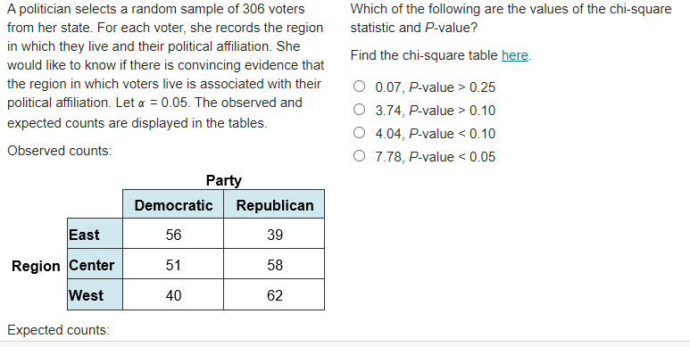 A politician selects a random sample of 306 voters
from her state. For each voter, she records the region
in which they live and their political affiliation. She
Which of the following are the values of the chi-square
statistic and P-value?
Find the chi-square table here.
would like to know if there is convincing evidence that
the region in which voters live is associated with their
political affiliation. Let a = 0.05. The observed and
0.07, P-value > 0.25
O 3.74, P-value > 0.10
expected counts are displayed in the tables.
4.04, P-value < 0.10
Observed counts:
O 7.78, P-value < 0.05
Party
Democratic Republican
East
56
39
Region Center
51
58
West
40
62
Expected counts:
