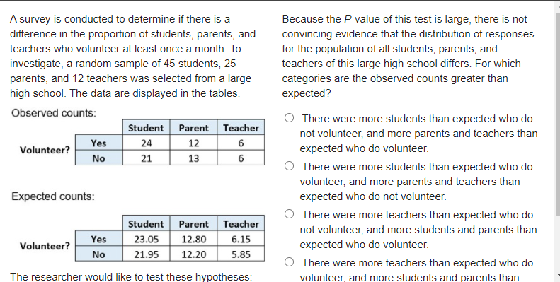 A survey is conducted to determine if there is a
Because the P-value of this test is large, there is not
convincing evidence that the distribution of responses
for the population of all students, parents, and
teachers of this large high school differs. For which
categories are the observed counts greater than
expected?
difference in the proportion of students, parents, and
teachers who volunteer at least once a month. To
investigate, a random sample of 45 students, 25
parents, and 12 teachers was selected from a large
high school. The data are displayed in the tables.
Observed counts:
O There were more students than expected who do
Student Parent Teacher
Yes
No
not volunteer, and more parents and teachers than
expected who do volunteer.
24
12
6
Volunteer?
21
13
6
There were more students than expected who do
volunteer, and more parents and teachers than
expected who do not volunteer.
Expected counts:
There were more teachers than expected who do
Student Parent Teacher
not volunteer, and more students and parents than
expected who do volunteer.
Yes
23.05
12.80
6.15
Volunteer?
No
21.95
12.20
5.85
There were more teachers than expected who do
The researcher would like to test these hypotheses:
volunteer, and more students and parents than
