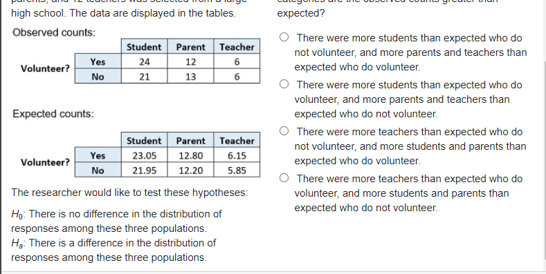 high school. The data are displayed in the tables.
expected?
Observed counts:
Student Parent Teacher
12
There were more students than expected who do
not volunteer, and more parents and teachers than
expected who do volunteer.
Yes
24
6
Volunteer?
No
21
13
6
There were more students than expected who do
volunteer, and more parents and teachers than
expected who do not volunteer.
Expected counts:
O There were more teachers than expected who do
Student Parent Teacher
not volunteer, and more students and parents than
expected who do volunteer.
12.80
Yes
No
23.05
6.15
Volunteer?
21.95
12.20
5.85
There were more teachers than expected who do
volunteer, and more students and parents than
expected who do not volunteer.
The researcher would like to test these hypotheses:
Ho: There is no difference in the distribution of
responses among these three populations.
Hạ: There is a difference in the distribution of
responses among these three populations.
