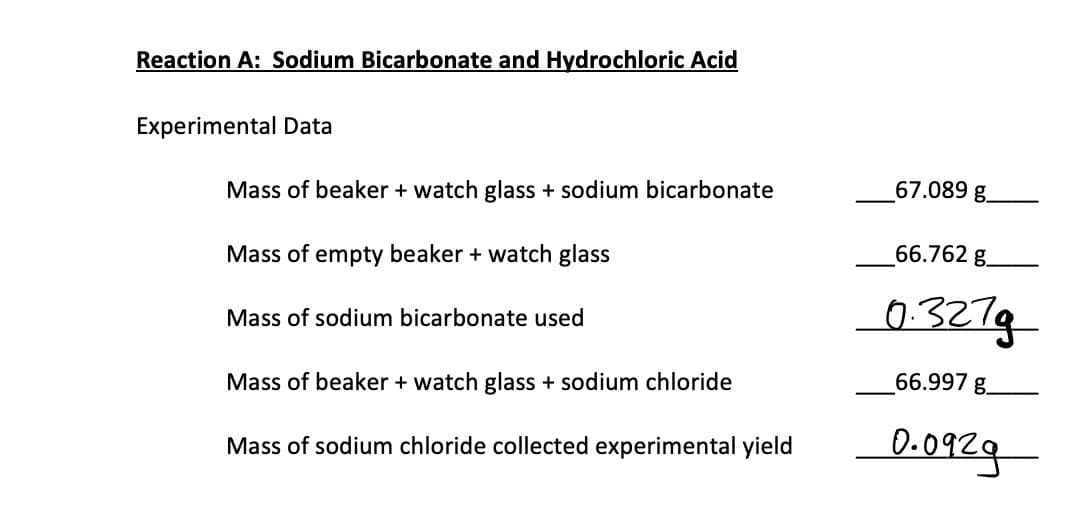 Reaction A: Sodium Bicarbonate and Hydrochloric Acid
Experimental Data
Mass of beaker + watch glass + sodium bicarbonate
Mass of empty beaker + watch glass
Mass of sodium bicarbonate used
Mass of beaker + watch glass + sodium chloride
Mass of sodium chloride collected experimental yield
67.089 g
66.762 g.
0.327g
66.997 g
0.0929