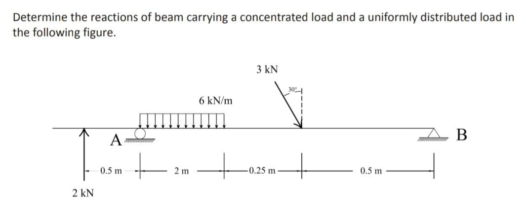 Determine the reactions of beam carrying a concentrated load and a uniformly distributed load in
the following figure.
3 kN
30
6 kN/m
В
A
0.5 m
2 m
-0.25 m
0.5 m
2 kN
