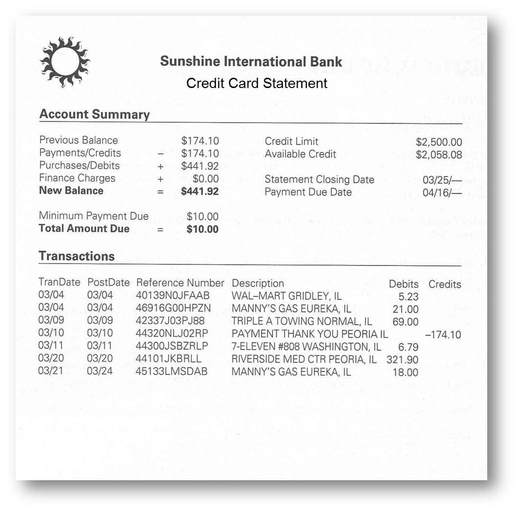 Sunshine International Bank
Credit Card Statement
Account Summary
Previous Balance
Payments/Credits
Purchases/Debits
Finance Charges
New Balance
$174.10
$174.10
$441.92
$0.00
$441.92
Credit Limit
$2,500.00
$2,058.08
Available Credit
+
Statement Closing Date
Payment Due Date
03/25/-
04/16/-
+
%3D
Minimum Payment Due
Total Amount Due
$10.00
$10.00
Transactions
TranDate PostDate Reference Number Description
Debits Credits
03/04
03/04
03/04
03/09
03/10
03/11
03/20
03/24
40139NOJFAAB
46916G0OHPZN
WAL-MART GRIDLEY, IL
MANNY'S GAS EUREKA, IL
TRIPLE A TOWING NORMAL, IL
PAYMENT THANK YOU PEORIA IL
5.23
21.00
03/04
03/09
03/10
03/11
03/20
03/21
42337J03PJ88
69.00
44320NLJ02RP
-174.10
44300JSBZRLP
7-ELEVEN #808 WASHINGTON, IL
RIVERSIDE MED CTR PEORIA, IL 321.90
MANNY'S GAS EUREKA, IL
6.79
44101JKBRLL
45133LMSDAB
18.00
