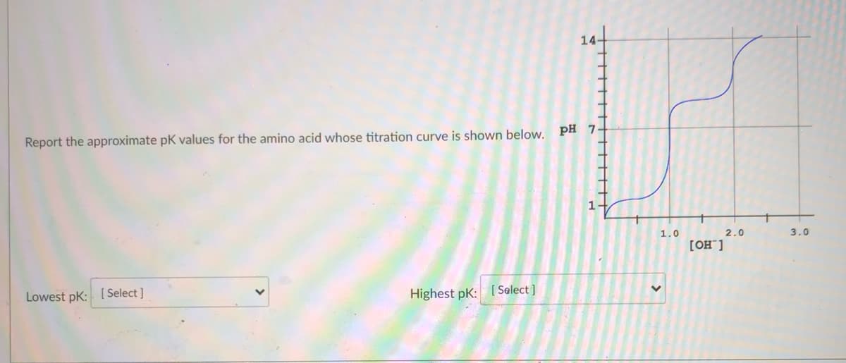14-
Report the approximate pK values for the amino acid whose titration curve is shown below. PH 7
1.
1.0
2.0
3.0
[OH¯]
Lowest pK: [ Select ]
Highest pK: [Salect]

