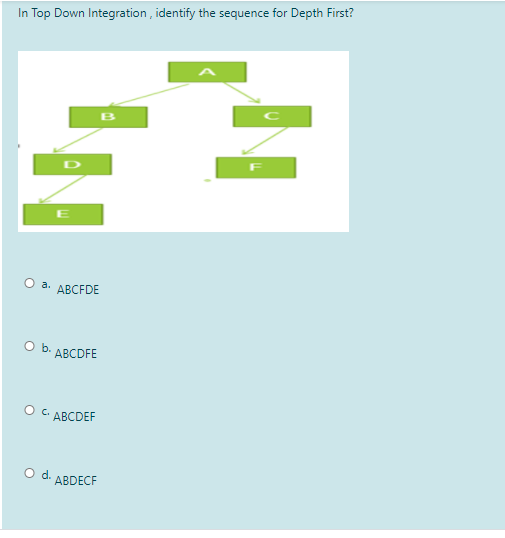 In Top Down Integration , identify the sequence for Depth First?
Oa.
АВCFDE
Ob.
АВCDFE
Oc.
АВCDEF
Od.
ABDECF
