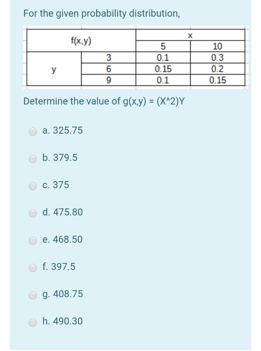 For the given probability distribution,
f(x,y)
10
0.1
0.3
y
6
0.15
0.2
9
0.1
0.15
Determine the value of g(x,y) = (X^2)Y
а. 325.75
b. 379.5
c. 375
d. 475.80
е. 468.50
f. 397.5
g. 408.75
h. 490.30
