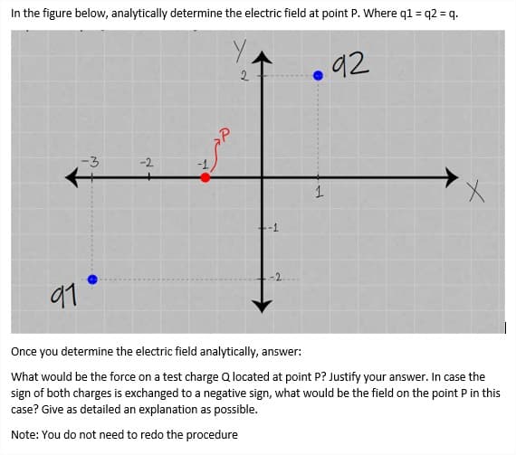 In the figure below, analytically determine the electric field at point P. Where q1 = q2 = q.
92
2.
-3
-2
-1
1.
-1
-2.
91
Once you determine the electric field analytically, answer:
What would be the force on a test charge Q located at point P? Justify your answer. In case the
sign of both charges is exchanged to a negative sign, what would be the field on the point P in this
case? Give as detailed an explanation as possible.
Note: You do not need to redo the procedure
