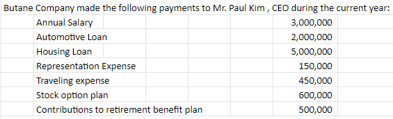 Butane Company made the following payments to Mr. Paul Kim, CEO during the current year:
Annual Salary
3,000,000
Automotive Loan
2,000,000
Housing Loan
5,000,000
Representation Expense
150,000
Traveling expense
450,000
Stock option plan
600,000
Contributions to retirement benefit plan
500,000
