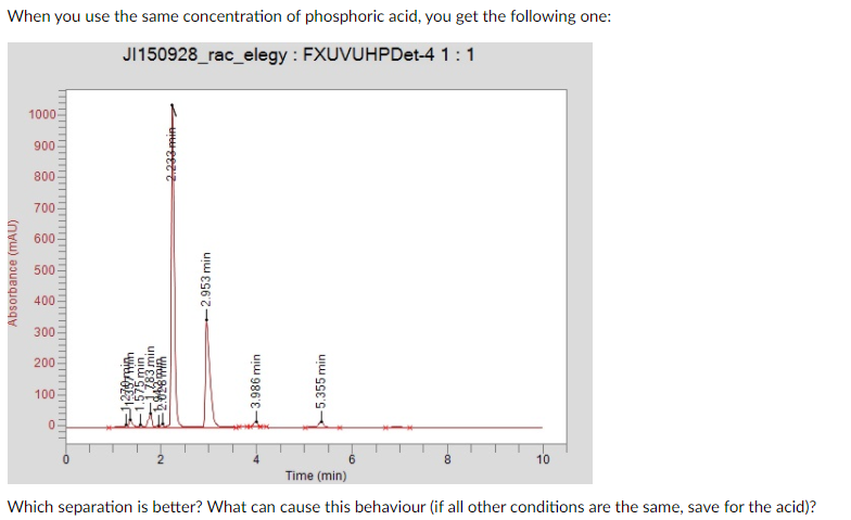 When you use the same concentration of phosphoric acid, you get the following one:
JI150928_rac_elegy : FXUVUHPDet-4 1:1
1000
900
800-
700
600
500
400
300
200
100
8.
10
Time (min)
Which separation is better? What can cause this behaviour (if all other conditions are the same, save for the acid)?
Absorbance (mAU)
Uju E82
-2.953 min
3.986 min
5.355 min
