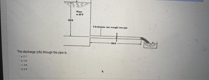 The discharge (cfs) through the pipe is.
a 27
b. 1.0
c. 3.8
d. 2.0
100
Water
at 60°F
6-in-diameter new wrought iron pipe
-500