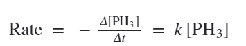 A[PH3]
Rate
= k [PH3]
At
