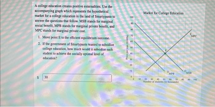 A college education creates positive externalities. Use the
accompanying graph which represents the hypothetical
market for a college education in the land of Smartypants to
answer the questions that follow. MSB stands for marginal
social benefit, MPB stands for marginal private benefit, and
MPC stands for marginal private cost.
Market for College Education
100
80
70
1. Move point E to the efficient equilibrium outcome.
2. If the government of Smartypants wanted to subsidize
college education, how much would it subsidize each
student to achieve the socially optimal level of
education?
10
PMSH
30
10
20
30 40 50 80
Number of students (in thousands)
70 0 0 100
(0001S) ak ad a
