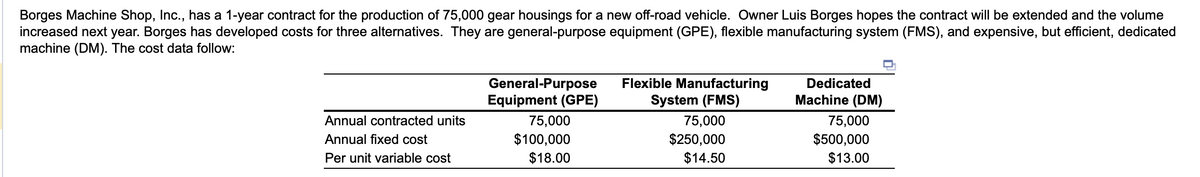 Borges Machine Shop, Inc., has a 1-year contract for the production of 75,000 gear housings for a new off-road vehicle. Owner Luis Borges hopes the contract will be extended and the volume
increased next year. Borges has developed costs for three alternatives. They are general-purpose equipment (GPE), flexible manufacturing system (FMS), and expensive, but efficient, dedicated
machine (DM). The cost data follow:
Annual contracted units
Annual fixed cost
Per unit variable cost
General-Purpose
Equipment (GPE)
75,000
$100,000
$18.00
Flexible Manufacturing
System (FMS)
75,000
$250,000
$14.50
Dedicated
Machine (DM)
75,000
$500,000
$13.00