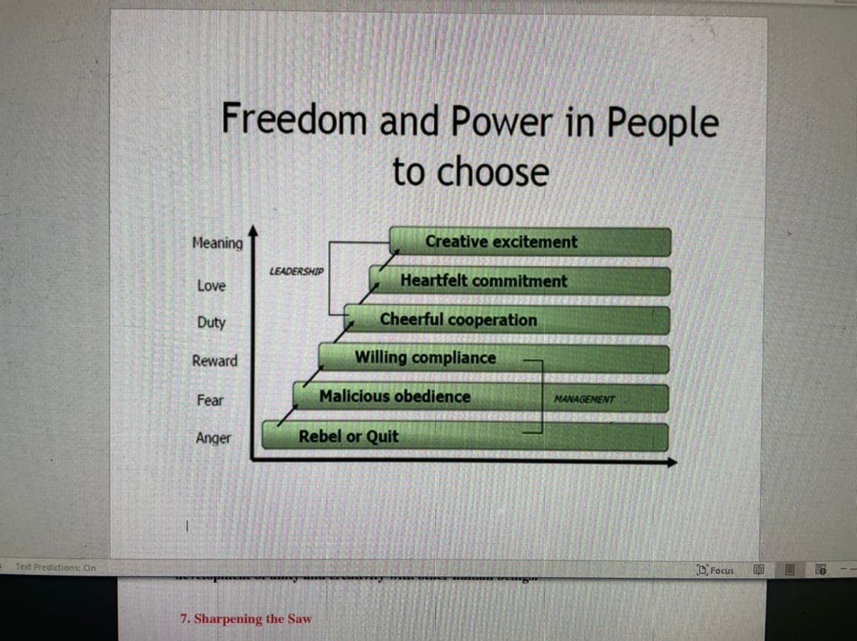 Freedom and Power in People
to choose
Meaning
Creative excitement
LEADERSHIP
Love
Heartfelt commitment
Duty
Cheerful cooperation
Reward
Willing compliance
Fear
Malicious obedience
MANAGEMENT
Anger
Rebel or Quit
Text Predictions: On
O Focus
7. Sharpening the Saw
