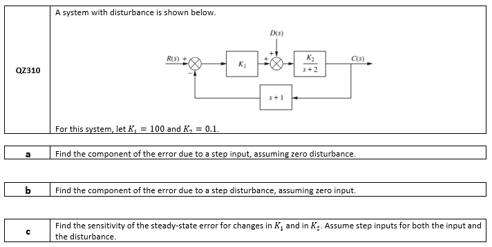 A system with disturbance is shown below.
D(s)
R(S)
K2
C(s)
K1
QZ310
s+2
s+1
For this system, let K, = 100 and K, = 0.1.
a
Find the component of the error due to a step input, assuming zero disturbance.
b
Find the component of the error due to a step disturbance, assuming zero input.
Find the sensitivity of the steady-state error for changes in K, and in K,. Assume step inputs for both the input and
the disturbance.
