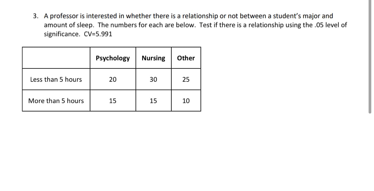 3. A professor is interested in whether there is a relationship or not between a student's major and
amount of sleep. The numbers for each are below. Test if there is a relationship using the .05 level of
significance. CV=5.991
Psychology
Nursing
Other
Less than 5 hours
20
30
25
More than 5 hours
15
15
10
