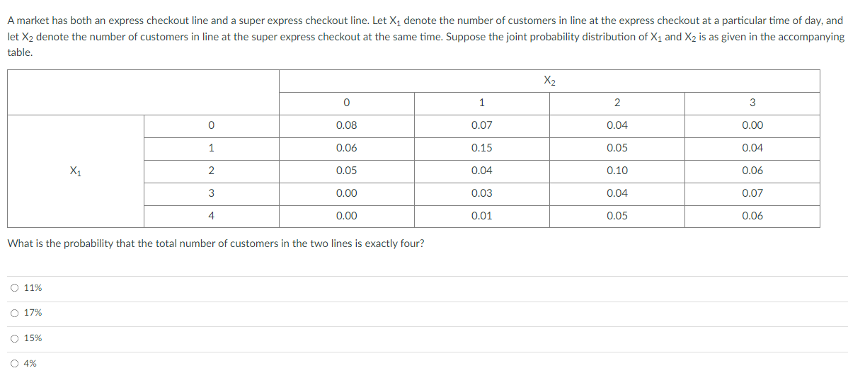 A market has both an express checkout line and a super express checkout line. Let X, denote the number of customers in line at the express checkout at a particular time of day, and
let X2 denote the number of customers in line at the super express checkout at the same time. Suppose the joint probability distribution of X1 and X2 is as given in the accompanying
table,
X2
1
2
0.08
0.07
0.04
0.00
1
0.06
0.15
0.05
0.04
X1
0.05
0.04
0.10
0.06
3
0.00
0.03
0.04
0.07
4
0.00
0.01
0.05
0.06
What is the probability that the total number of customers in the two lines is exactly four?
O 11%
O 17%
O 15%
O 4%
|000|
