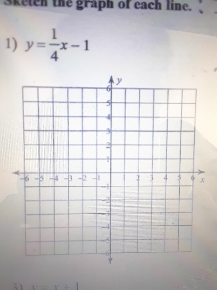 the graph of each line.
1) y=-x-1
本y
6-54-32-
