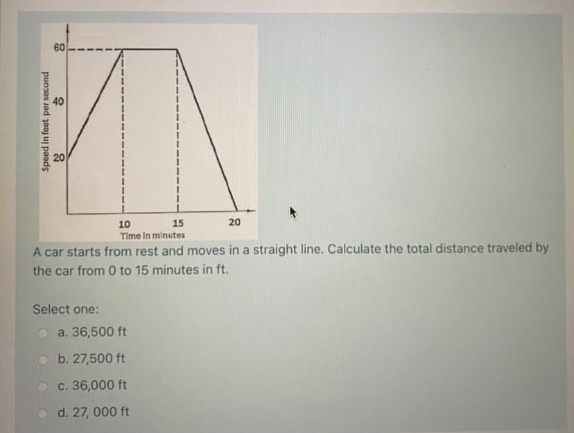 60
40
20
10
15
20
Time In minutes
A car starts from rest and moves in a straight line. Calculate the total distance traveled by
the car from 0 to 15 minutes in ft.
Select one:
a. 36,500 ft
Ob. 27,500 ft
c. 36,000 ft
O d. 27, 000 ft
Speed in feet per second
