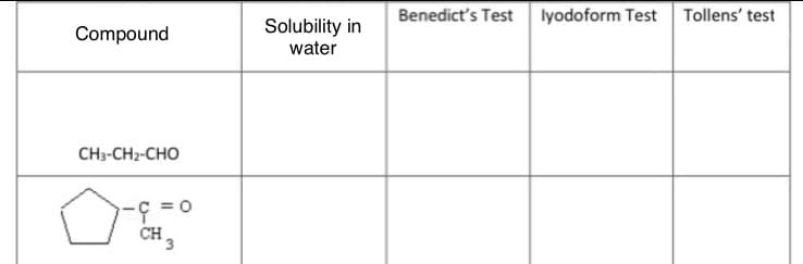 Benedict's Test lyodoform Test Tollens' test
Compound
Solubility in
water
CH3-CH2-CHO
CH,
