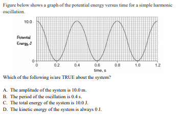 Figure below shows a graph of the potential energy versus time for a simple harmonic
oscillation.
10.0
Potenlial
Energy, J
0+
0.2
0.4
0.6
0.8
1.0
1.2
time, s
Which of the following is/are TRUE about the system?
A. The amplitude of the system is 10.0 m.
B. The period of the oscillation is 0.4 s.
C. The total energy of the system is 10.0 J.
D. The kinetic energy of the system is always 0J.
