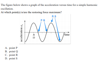 The figure below shows a graph of the acceleration versus time for a simple harmonic
oscillation.
At which point(s) is/are the restoring force maximum?
RS
/time
A. point P
B. point Q
C. point R
D. point S
acceleration a,
