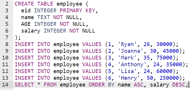 CREATE TABLE employee (
eid INTEGER PRIMARY KEY,
name TEXT NOT NULL,
AGE INTEGER NOT NULL,
salary INTEGER NOT NULL
7 );
INSERT INTO employee VALUES (1, 'Ryan', 26, 30000);
INSERT INTO employee VALUES (2, 'Joanna', 30, 45000);
INSERT INTO employee VALUES (3, 'Mark', 35, 75000);
INSERT INTO employee VALUES (4, 'Anthony', 24, 35000);
12 INSERT INTO employee VALUES (5, 'Lisa', 24, 60000);
13 INSERT INTO employee VALUES (6, 'Henry', 50, 250000);
SELECT * FROM employee ORDER BY name ASC, salary DESC;
3
4
6

