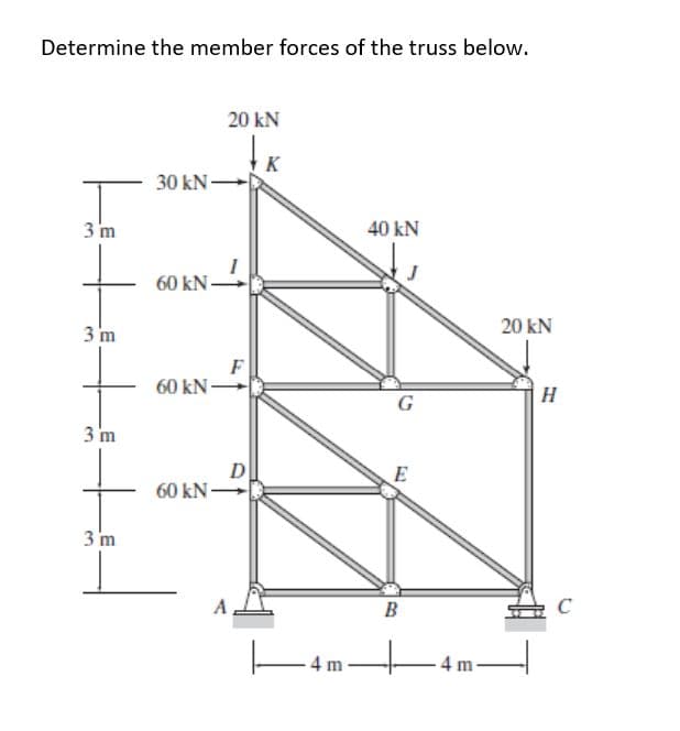 Determine the member forces of the truss below.
20 kN
30 kN-
I
3 m
40 kN
+
60 kN-
3 m
G
3 m
+
3 m
60 kN-
60 kN-
F
D
|4m-
E
BO
4 m
20 kN
H
C