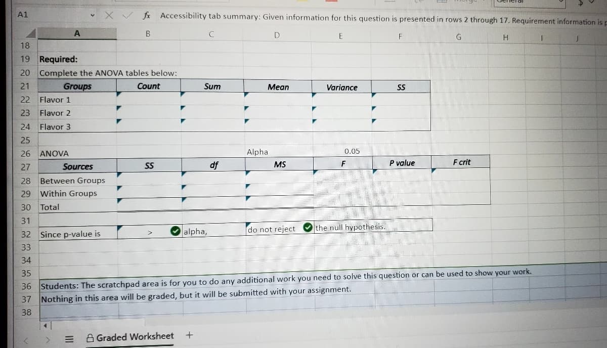 A1
fx Accessibility tab summary: Given information for this question is presented in rows 2 through 17. Requirement information is p
B
E
F
18
19 Required:
20 Complete the ANOVA tables below:
21
Groups
Count
Sum
Mean
Variance
SS
22
Flavor 1
23
Flavor 2
24 Flavor 3
25
26 ANOVA
Alpha
0.05
SS
df
MS
P value
F crit
27
Sources
28 Between Groups
29 within Groups
30 Total
31
alpha,
do not reject
the null hypothesis.
32 Since p-value is
33
34
35
36 Students: The scratchpad area is for you to do any additional work you need to solve this question or can be used to show your work.
37 Nothing in this area will be graded, but it will be submitted with your assignment.
38
A Graded Worksheet
II
