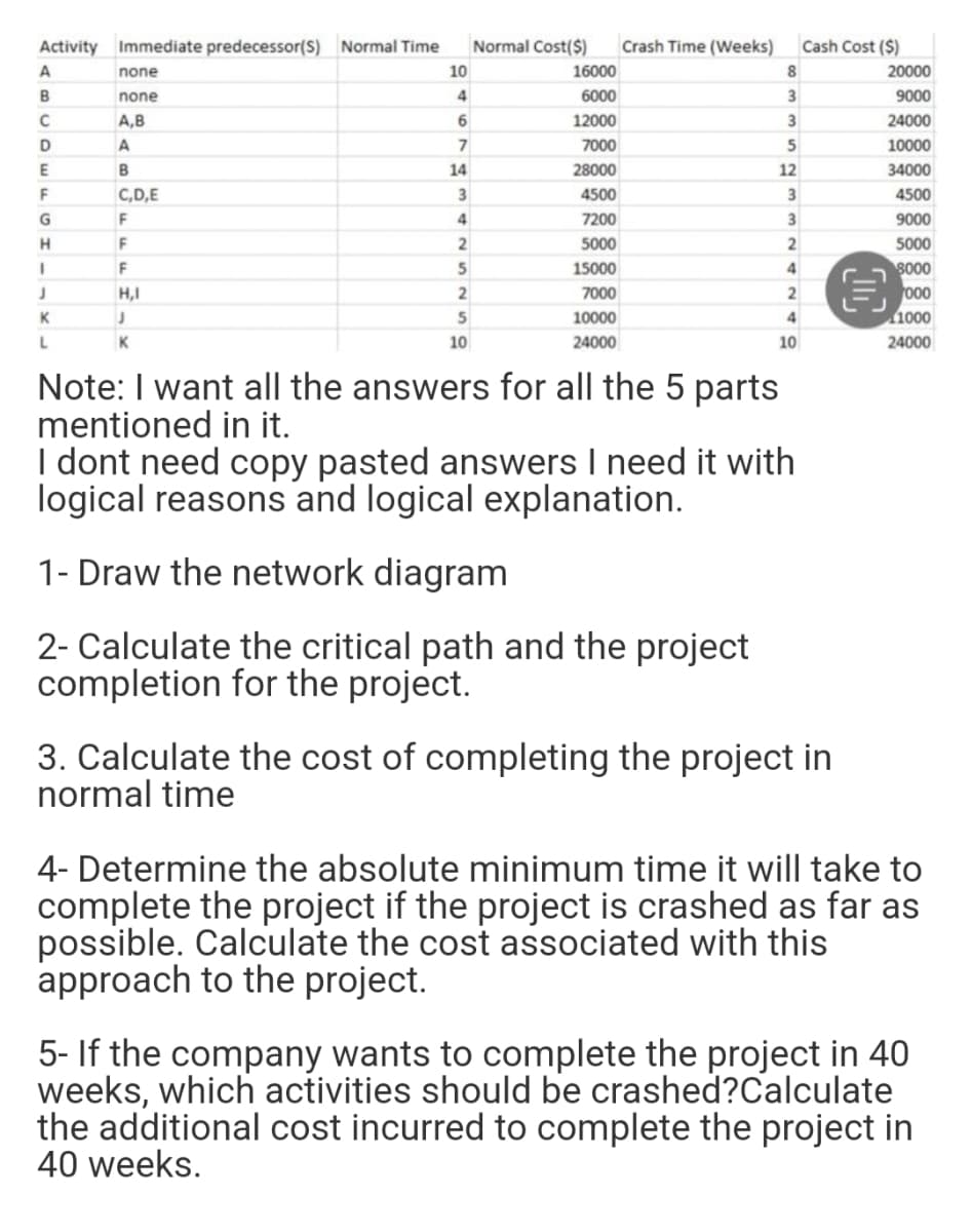 Activity Immediate predecessor(S) Normal Time
A
none
10
B
none
4
с
A,B
6
D
A
7
E
B
14
F
C,D,E
3
G
F
4
H
F
2
I
F
5
J
H,I
2
J
5
Normal Cost($)
Crash Time (Weeks)
16000
6000
12000
7000
28000
4500
7200
5000
15000
7000
K
10000
L
K
10
24000
10
Note: I want all the answers for all the 5 parts
mentioned in it.
I dont need copy pasted answers I need it with
logical reasons and logical explanation.
1- Draw the network diagram
2- Calculate the critical path and the project
completion for the project.
3. Calculate the cost of completing the project in
normal time
4- Determine the absolute minimum time it will take to
complete the project if the project is crashed as far as
possible. Calculate the cost associated with this
approach to the project.
5- If the company wants to complete the project in 40
weeks, which activities should be crashed?Calculate
the additional cost incurred to complete the project i
40 weeks.
8
3
3
5
12
3
3
2
4
Cash Cost (S)
2
4
0
20000
9000
24000
10000
34000
4500
9000
5000
8000
000
1000
24000