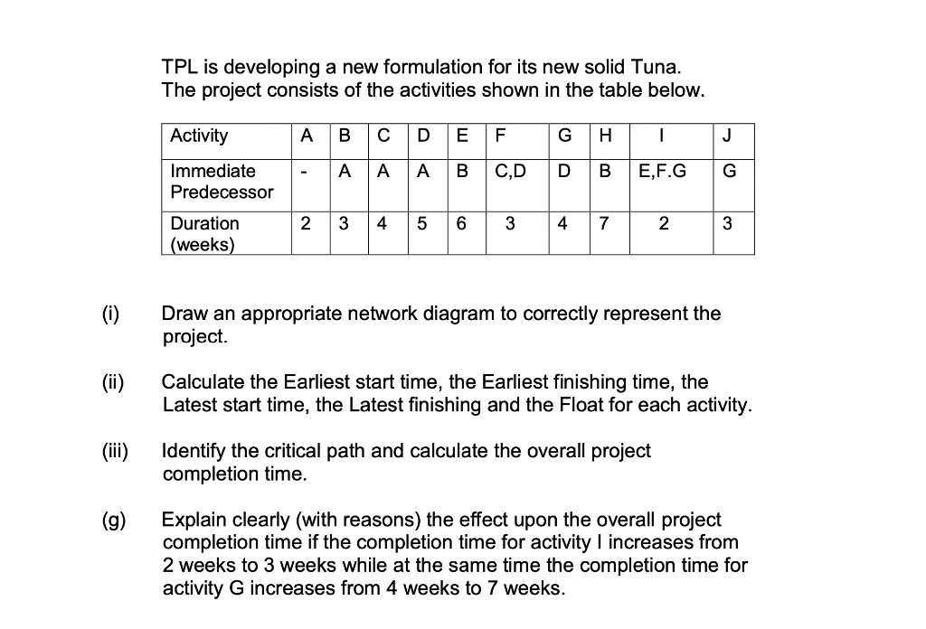 (i)
(ii)
(iii)
(g)
TPL is developing a new formulation for its new solid Tuna.
The project consists of the activities shown in the table below.
Activity
A B с D
E
F
G H
|
J
Immediate
A A A
B
C,D
D B
E,F.G
G
Predecessor
Duration
2 3
4 5 6
3
4 7
2
3
(weeks)
Draw an appropriate network diagram to correctly represent the
project.
Calculate the Earliest start time, the Earliest finishing time, the
Latest start time, the Latest finishing and the Float for each activity.
Identify the critical path and calculate the overall project
completion time.
Explain clearly (with reasons) the effect upon the overall project
completion time if the completion time for activity I increases from
2 weeks to 3 weeks while at the same time the completion time for
activity G increases from 4 weeks to 7 weeks.