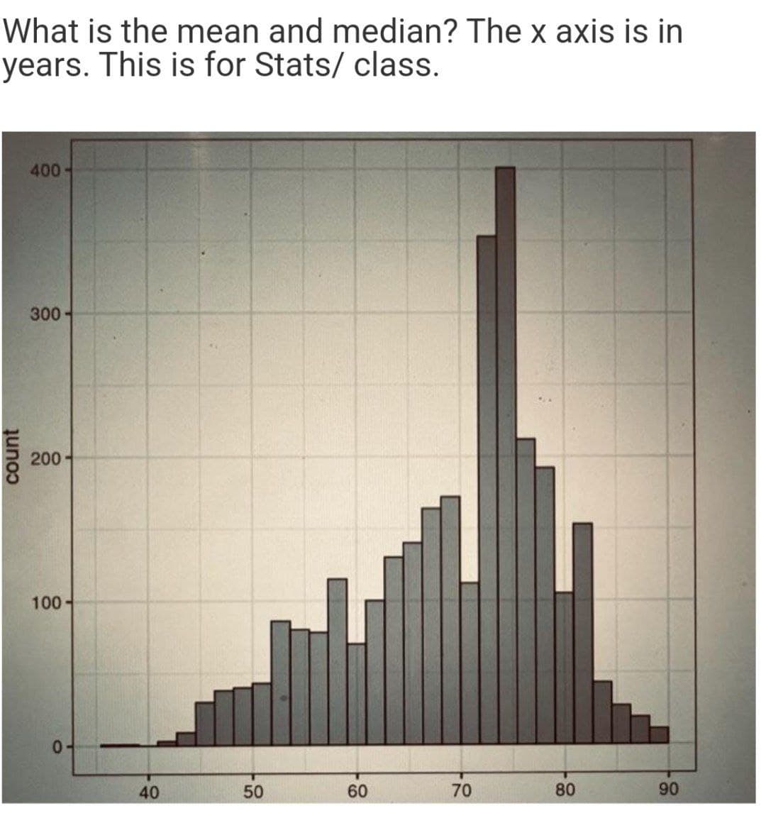 What is the mean and median? The x axis is in
years. This is for Stats/ class.
400
300
200
100-
40
50
60
70
80
90
count
