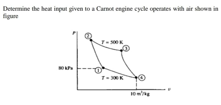Determine the heat input given to a Carnot engine cycle operates with air shown in
figure
T= 500 K
80 kPa
T= 300 K
10 m'/kg
