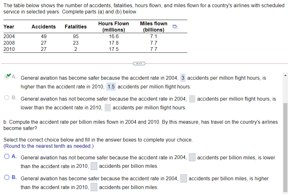 The table below shows the number of accidents, fatalities, hours flown, and miles flown for a country's airlines with scheduled
service in selected years. Complete parts (a) and (b) below.
Hours Flown
Miles flown
Year
Accidents
Fatalities
(millions)
16.6
(billions)
2004
49
95
7.1
2008
27
23
17.8
7.7
2010
27
2
17.5
7.7
A. General aviation has become safer because the accident rate in 2004, 3 accidents per million flight hours, is
higher than the accident rate in 2010, 1.5 accidents per million flight hours.
O B. General aviation has not become safer because the accident rate in 2004,
accidents per million flight hours, is
lower than the accident rate in 2010,
accidents per million flight hours.
b. Compute the accident rate per billion miles flown in 2004 and 2010. By this measure, has travel on the country's airlines
become safer?
Select the correct choice below and fill in the answer boxes to complete your choice.
(Round to the nearest tenth as needed.)
A. General aviation has not become safer because the accident rate in 2004,
accidents per billion miles, is lower
than the accident rate in 2010,
accidents per billion miles.
B. General aviation has become safer because the accident rate in 2004,
accidents per billion miles, is higher
than the accident rate in 2010,
accidents per billion miles.
