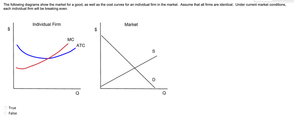 The following diagrams show the market for a good, as well as the cost curves for an individual firm in the market. Assume that all firms are identical. Under current market conditions,
each individual firm will be breaking even.
Individual Firm
Market
$
MC
ATC
S
True
False
24
