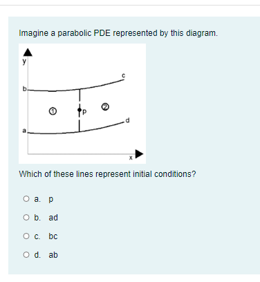 Imagine a parabolic PDE represented by this diagram.
Which of these lines represent initial conditions?
O a. p
O b. ad
Oc. bc
O d. ab
