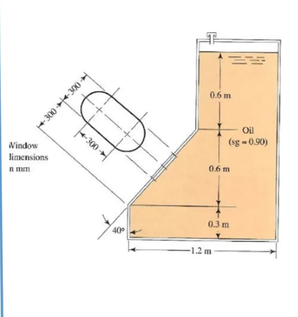 0.6 m
Oil
Window
(sg 0.90)
limensions
n mm
0.6 m
0.3 m
40°
-1.2 m
+ 300 →<-300 →
- 300 →|
