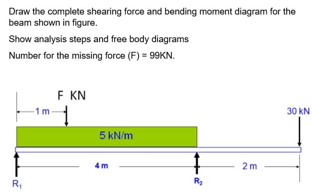 Draw the complete shearing force and bending moment diagram for the
beam shown in figure.
Show analysis steps and free body diagrams
Number for the missing force (F) = 99KN.
F KN
-1m
30 kN
5 kN/m
4 m
2 m
R,
R2
