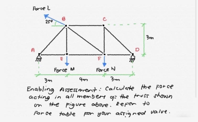 Force L
250
C
3m
A
Force M
Force N
3m
Enabling Assessment: Calculste the Force
acting in all member g: the truss shown
the Figure above. ReFen to
For ce
on
tたらle
For your asrigned value.
