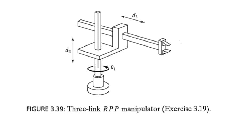 dz
d2
FIGURE 3.39: Three-link RPP manipulator (Exercise 3.19).
